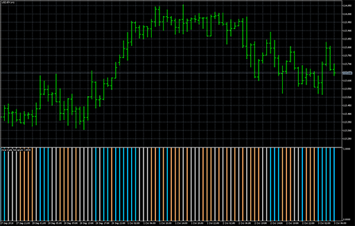 Zone trade histogram image
